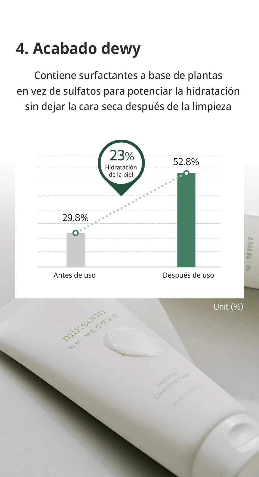 mixsoon: Centella Cleansing Foam
